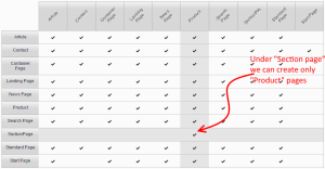 Section page available types