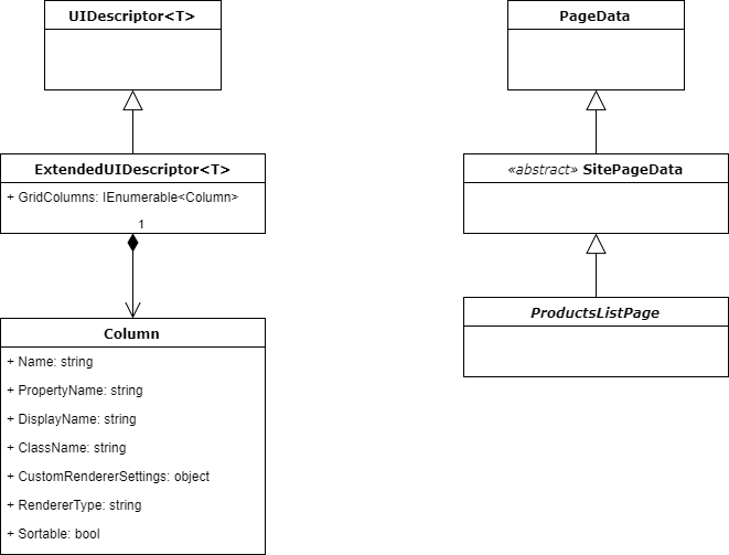 UIDescriptor