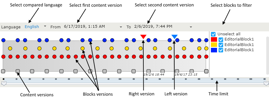 advanced compare mode functionality